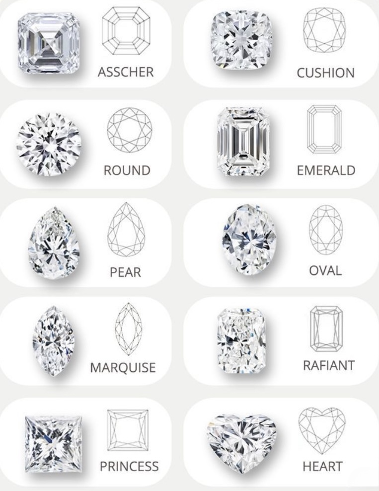 Planche des dix formes de taille de diamant : Asscher, Cushion, Round, Emerald, Pear, Oval, Marquise, Radiant, Princess et Heart